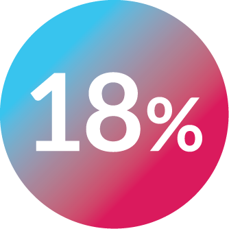 18% in teal & pink gradient circle