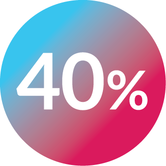 40% in teal & pink gradient circle