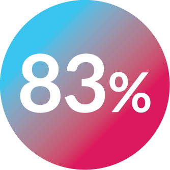83% in teal & pink gradient circle