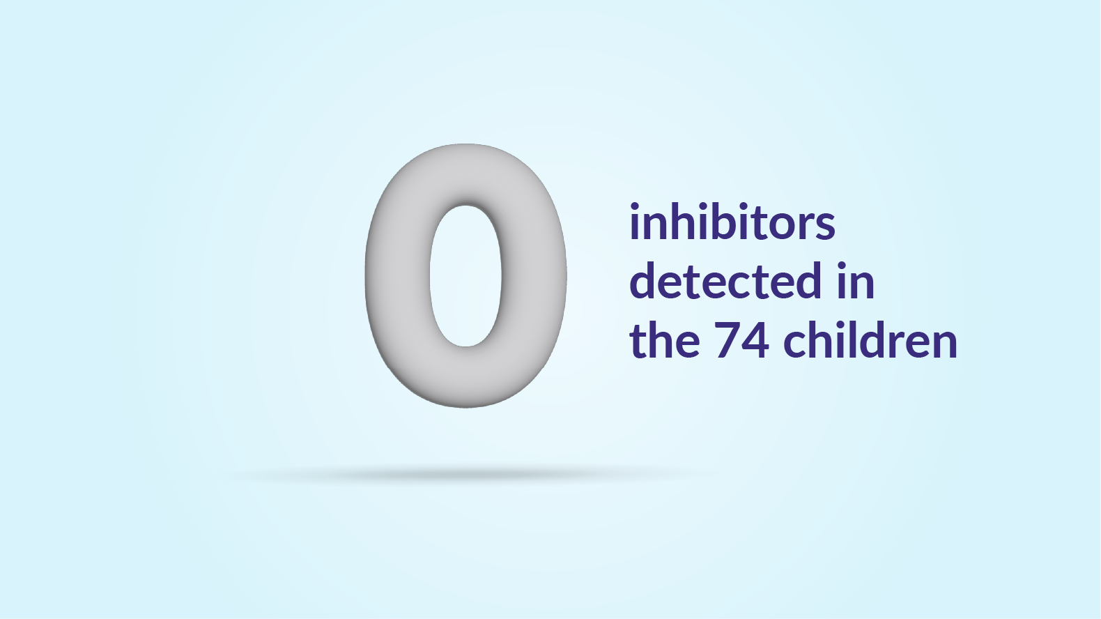 0 inhibitors detected graphic