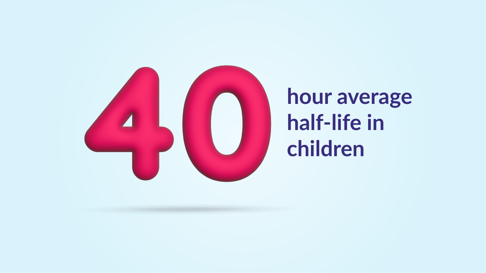 40 hour average half-life in children graphic