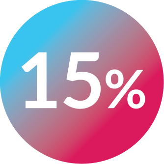 15% in teal and magenta circle