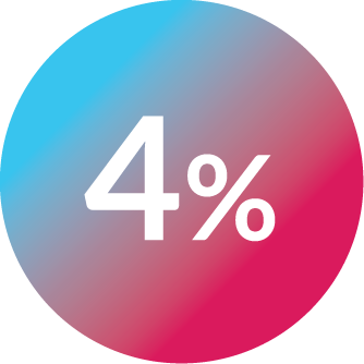 4% in teal and magenta circle