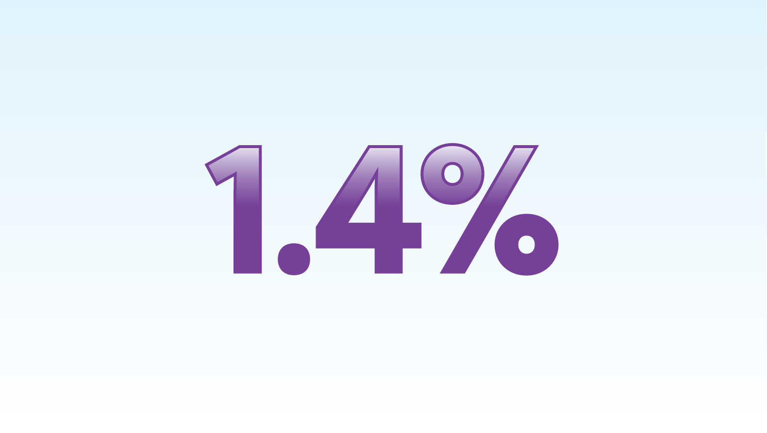 1.4%