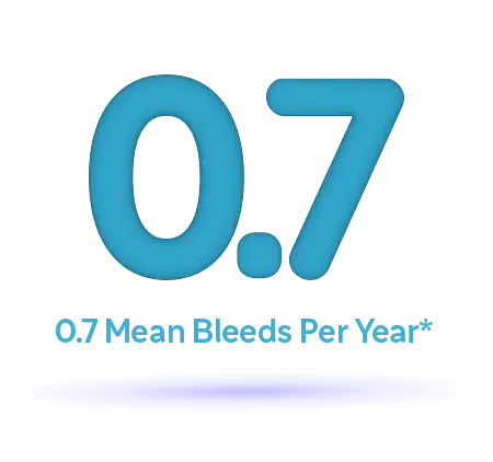 0.7 bubble numbers stating 0.7 Mean Bleeds Per Year*