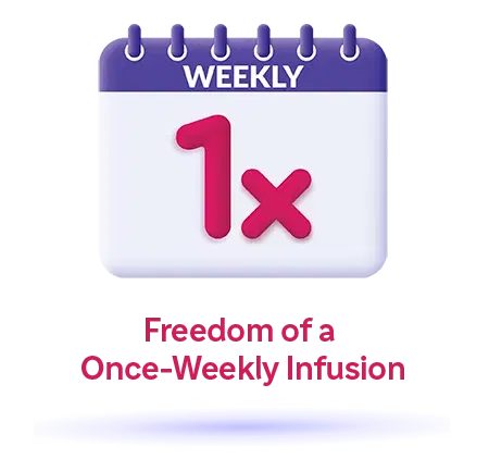 Calendar icon with weekly and 1x in graphic stating Freedom of a Once-Weekly Infusion