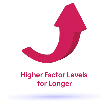 Curved red arrow icon pointing upwards stating Higher Factor Levels for Longer