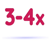 An icon displaying '3-4x' to indicate the frequency of an event or occurrence happening 3 to 4 times.