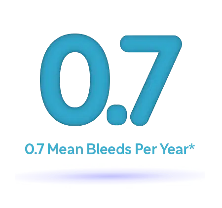 0.7 mean bleeds per year