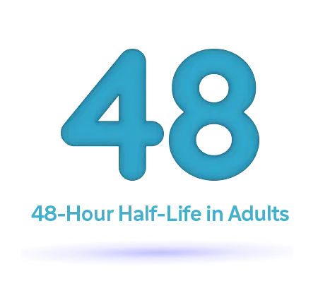48 hour half-life in adults